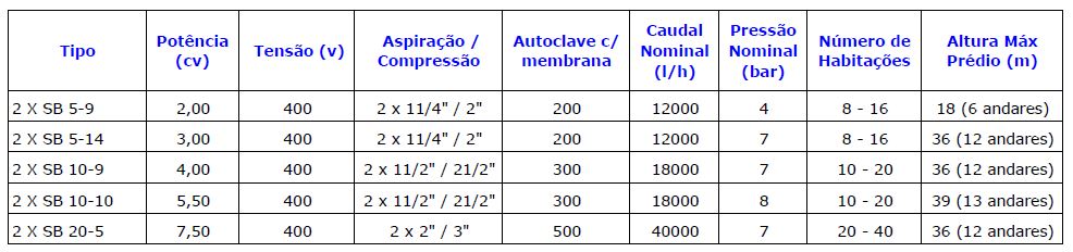 dados-hidraulicos-centrais-stairs