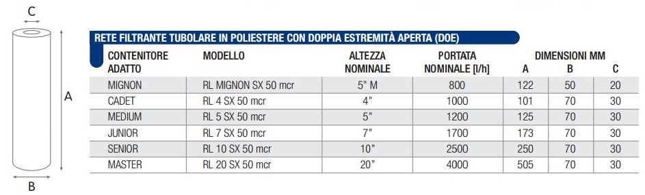 Elemento Filtrante RL