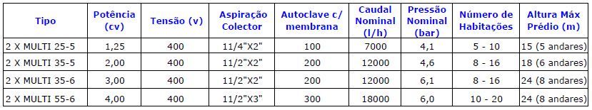 tabela-centrais-espa-multi