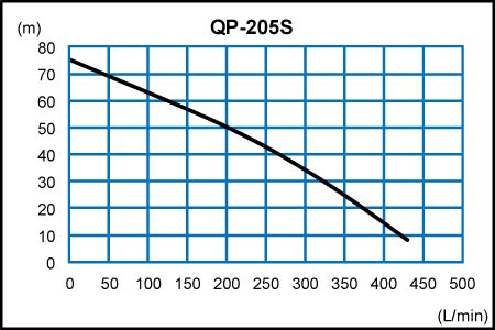 qp-205s