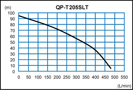 qp-205slt
