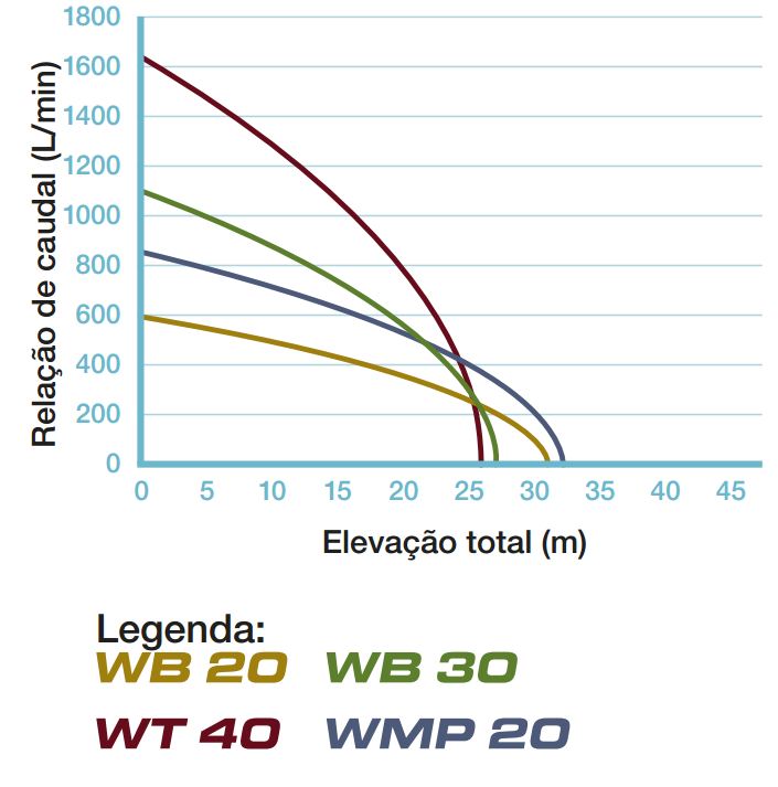 curvas-de-performance-motobombas-alto-caudal