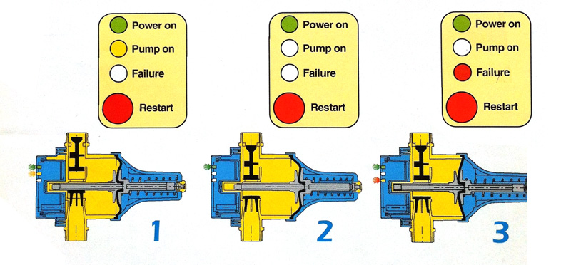 presscontrol-funcionamento