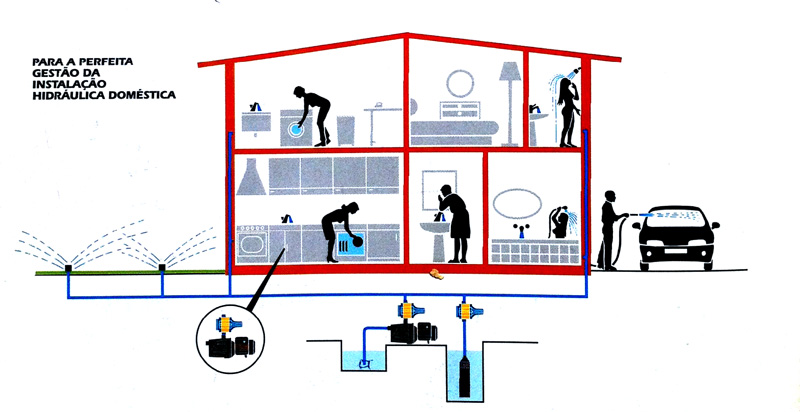 presscontrol-instalacao-domestica