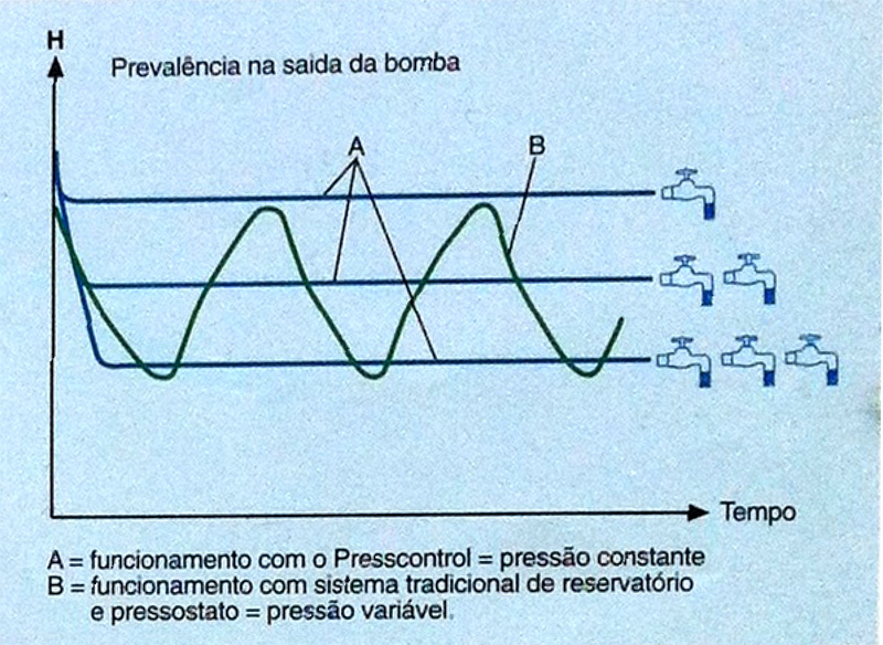 presscontrol-tabela-confronte-pressoes