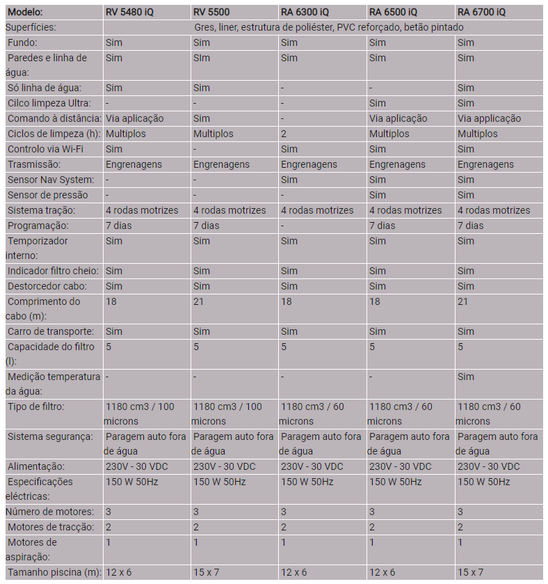 Comparativo ZODIAC