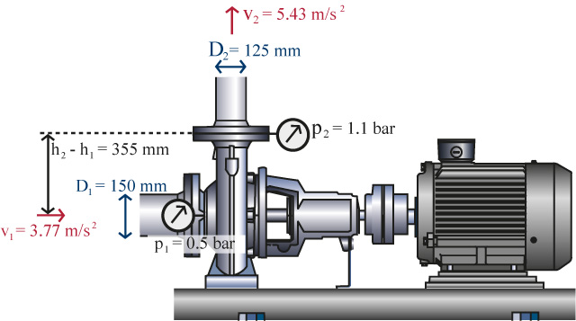 bomba-mesma-altura-geodesica