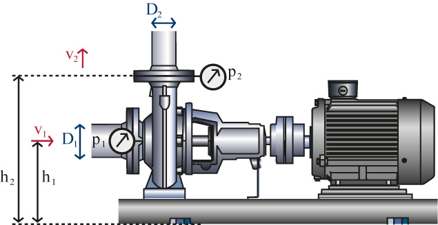 bomba-mesma-altura-geodesica