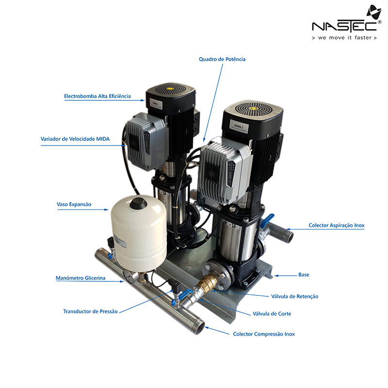 Grupo de Pressão Grundfos com Variação de Velocidade