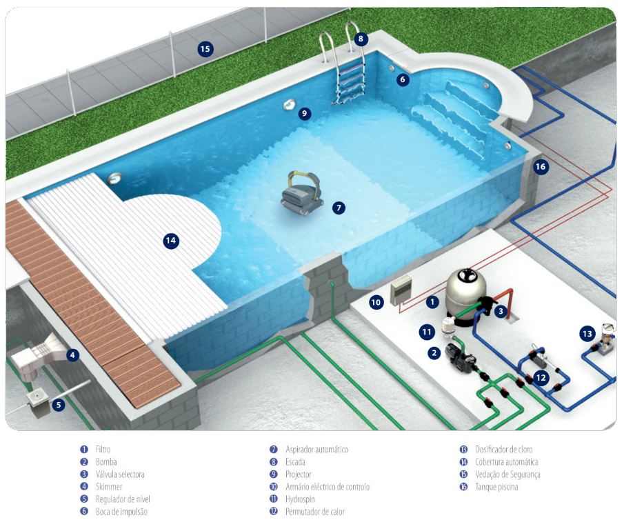 Esquema Principio Piscina