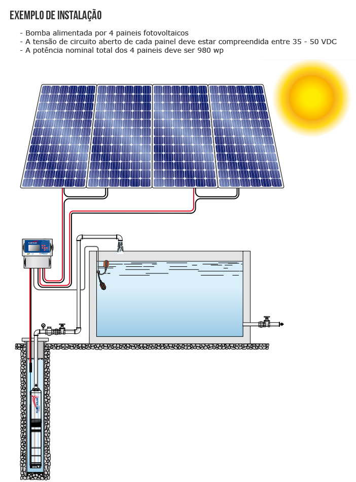 exemplo-pedrollo-solar