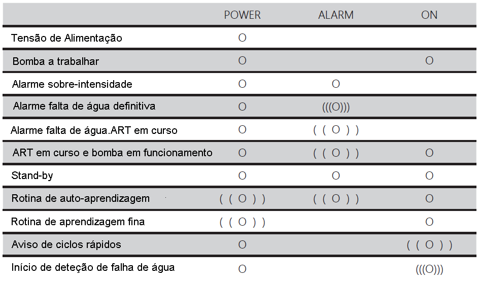 interface usuário