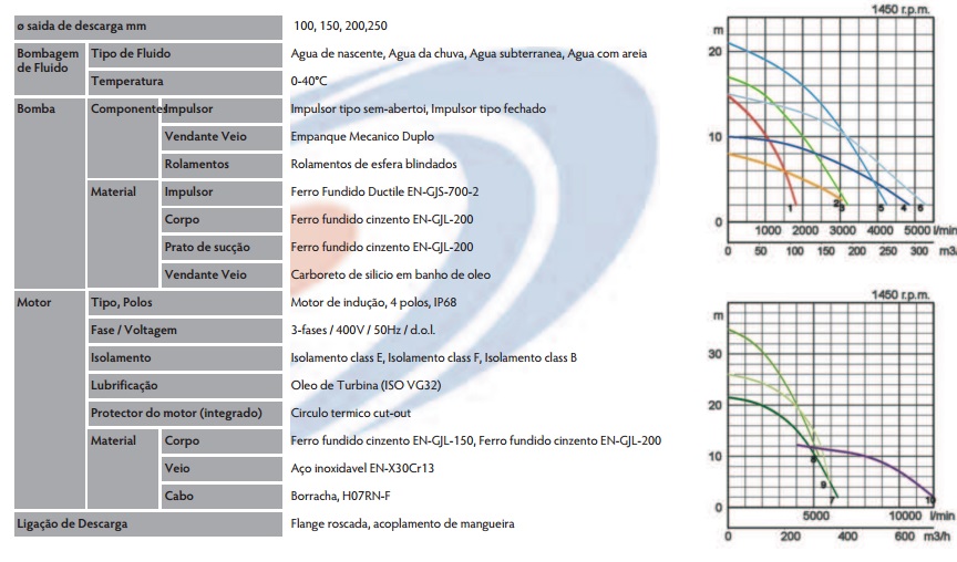 Especificações KRS