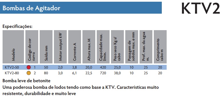 ktv2 desc