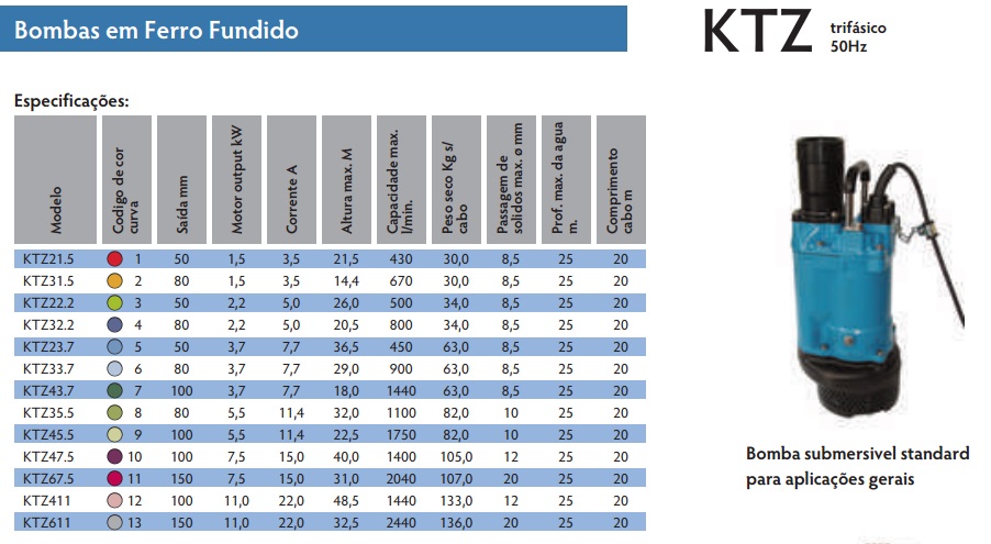 ktz esp