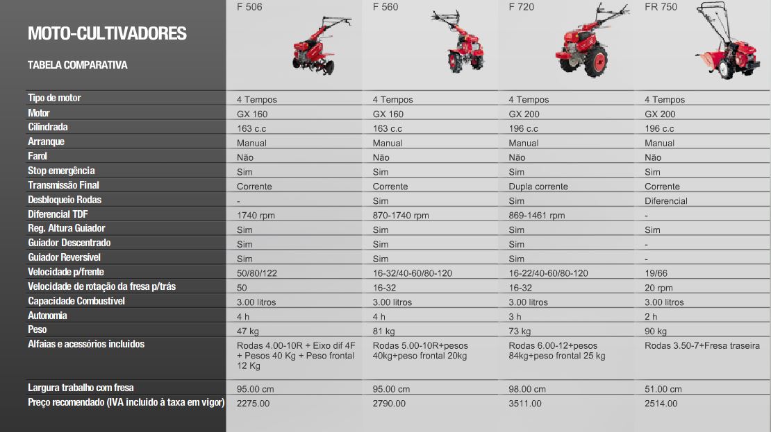 motocultivadores-honda-comparativo