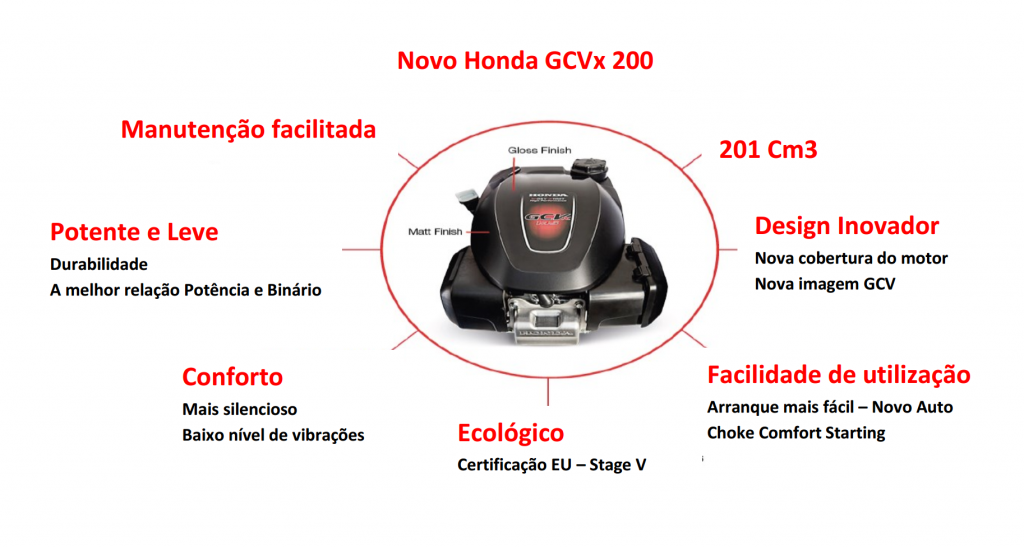 New Honda HRX 537 Lawnmower