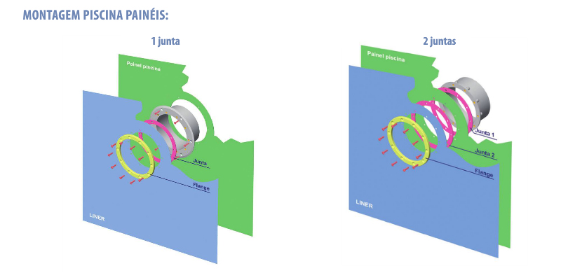 Esquema de Montagem