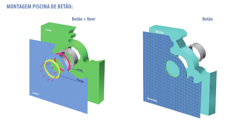 Esquema de Montagem