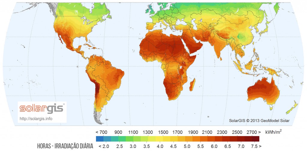 solar-data