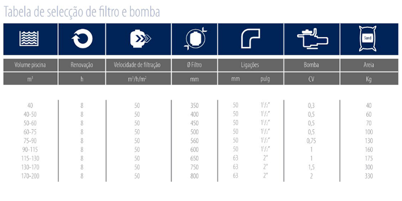 Tabela Selecção de Bomba e Filtro
