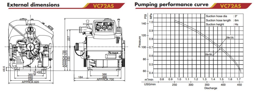 Tohatsu VC72AS