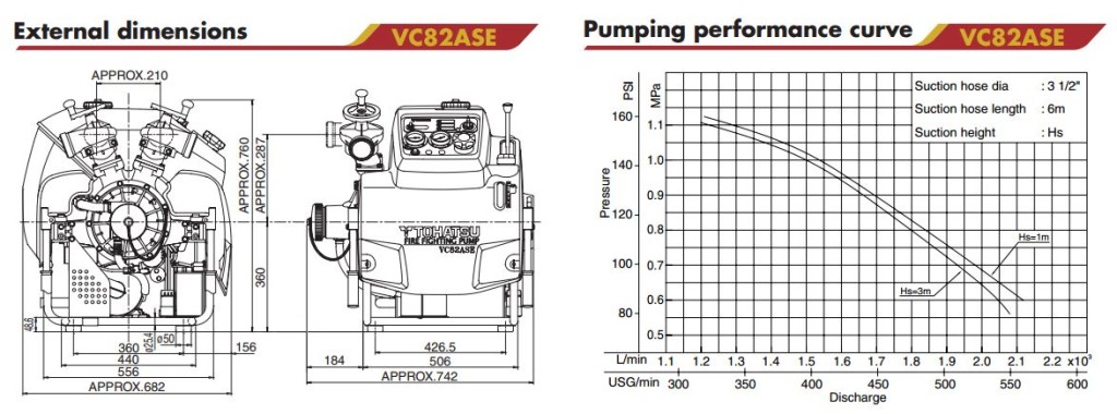 Tohatsu VC82ASE