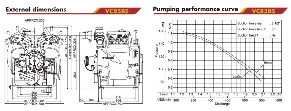 Tohatsu VC85BS (ferragem totalmente automático no arranque)